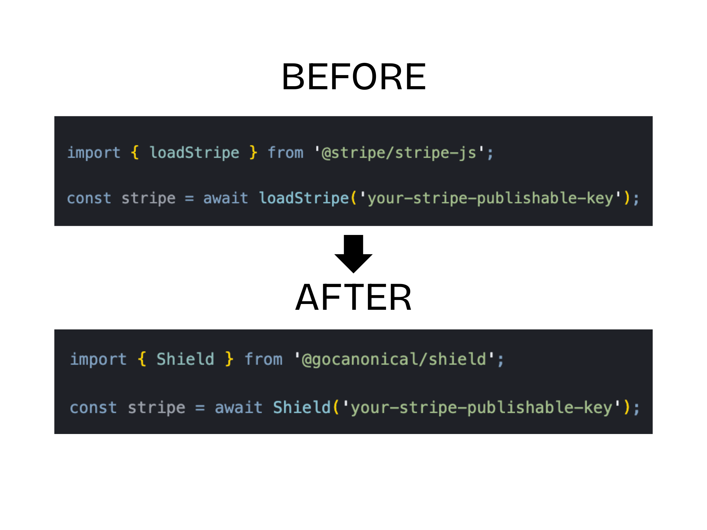 Checkout flow setup with Shield and Stripe